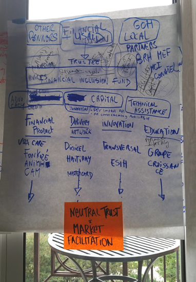 haiti model canvas